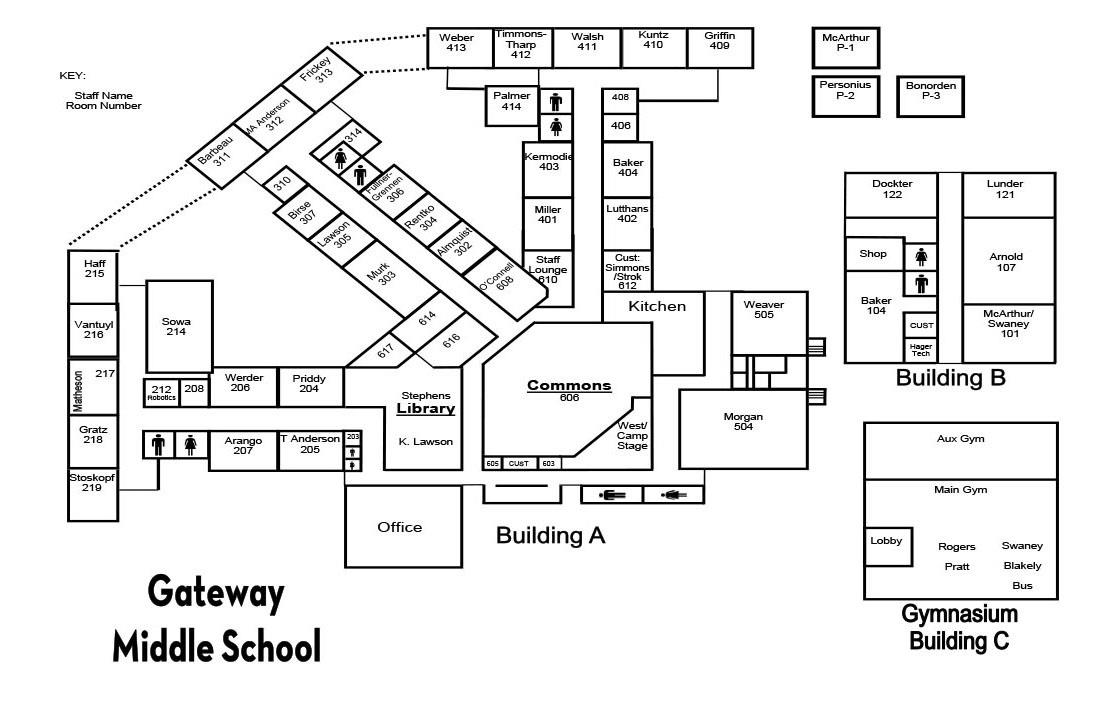 Gateway Map 